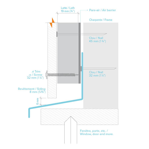 2-inch flashing